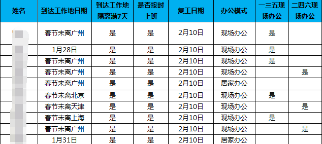 君临国际-科技赋能场景,让娱乐更有趣!